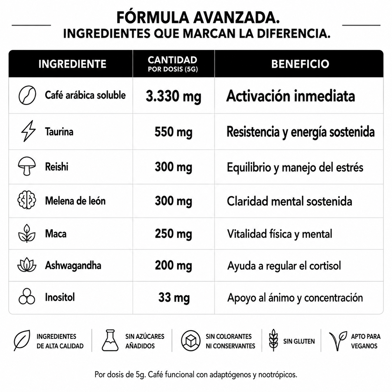 ORVIA Mushroom coffee