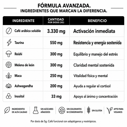ORVIA Mushroom coffee